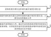 联影医疗获得发明专利授权：“医疗设备探测器的数据处理方法、装置、设备和介质”