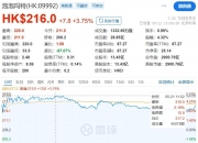 港股通5月27日成交活跃股名单