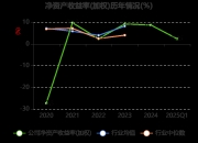 锦泓集团5月27日龙虎榜数据