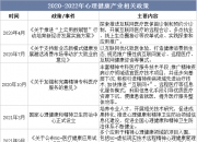 人保服务 ,人保财险政银保 _2025年中国大健康行业发展现状级未来趋势预测分析
