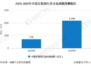 拥有“如意行”驾乘险，出行更顺畅！,人保财险 _2025婴童服饰行业发展现状调查及市场规模、供需格局分析
