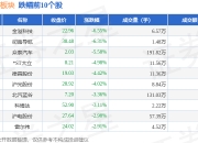 5月28日云内动力涨停：无人物流车，挖掘机，无人驾驶概念热股