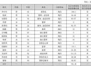 瑞普生物：目前未有涉及相关内容后续如涉及相关业务将及时履行信息披露义务