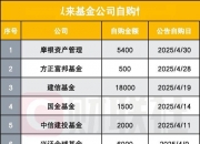 博时基金：拟2000万元自购旗下权益基金