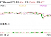 悦达投资5月28日龙虎榜数据