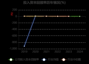税务“黑天鹅”冲击利润，中国天楹去年增收降利，豪赌新能源资金受考