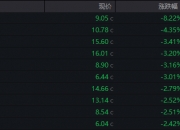 新集能源跌8.22%，机构净卖出4518.55万元，沪股通净买入7655.14万元