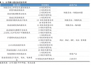 禾川科技等新设仿生机器人创投合伙企业