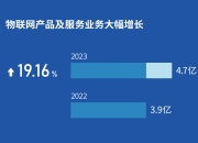 达实智能新设交通科技公司 含多项AI业务