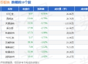 黄金概念下跌0.66%，主力资金净流出46股