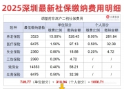 2025生活服务行业市场规模及未来发展趋势、前景分析_人保服务 ,人保财险 