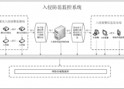 中控技术获得实用新型专利授权：“一种基于可穿戴设备的数据通讯系统”