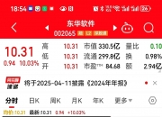 联化科技连收3个涨停板