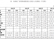 “新规”下首单重组项目在深交所过会