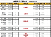 均瑶健康龙虎榜：营业部净买入2569.73万元