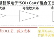 慧智微公布国际专利申请：“一种功率放大器及移动终端”