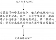 中兴通讯公布国际专利申请：“网络维护方法、通信装置、及存储介质”