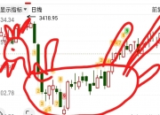 股市跳水！发生了什么？