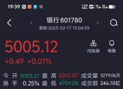 5月30日海联金汇涨停：数字人民币，移动支付，跨境支付概念热股