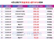 利好，300亿长期资金来了！