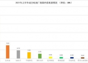 宁德时代公布国际专利申请：“电极组件、电池单体、电池以及用电装置”
