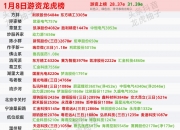 �P一药业换手率24.52%，龙虎榜上榜营业部合计净卖出264.54万元