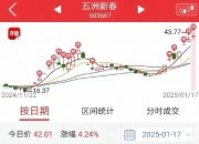 瑞奇智造龙虎榜数据（5月30日）