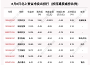 重磅“上新”！上证580指数要来了（附完整名单）