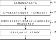 南大环境获得发明专利授权：“一种省力土壤污染物自动检测装置”