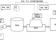禾迈股份公布国际专利申请：“光伏发电系统的布局图生成方法、装置、系统及存储介质”
