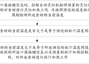 美的集团获得发明专利授权：“空调器及其控制方法、计算机可读存储介质”