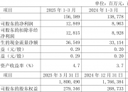 人保服务 ,人保伴您前行_2025年心理测验行业市场调研及发展前景预测
