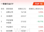 中小公募持续布局ETF，入局时间≠竞争优势，三大因素成考量