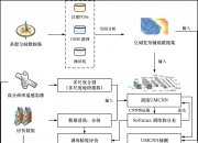中远海特获得发明专利授权：“基于多源输入的缆绳张紧系统及系泊结构运动控制方法”