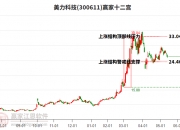 美力科技：公司全资子公司绍兴美力近几年来每年有收到当地政府对于军品销售奖励补助