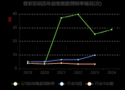 香农芯创：部分控股股东终止协议转让公司股份