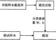 罗普特获得发明专利授权：“测试基于深度学习的车辆检测模型鲁棒性的方法和装置”