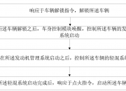 航天信息获得发明专利授权：“一种身份认证系统、方法、装置、介质和设备”