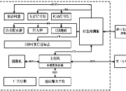 大华股份获得发明专利授权：“一种人脸对齐方法、训练方法、装置和存储介质”