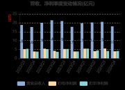 易华录拟5亿元向电科投资转让国富瑞31.8%股权