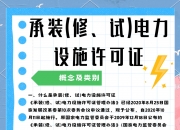 国家能源局组织召开承装（修、试）电力设施民营企业座谈会