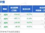 隆基绿能大宗交易成交1966.12万元