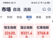 港股通净买入96.47亿港元