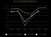 今年以来基金分红总金额925.81亿元 同比增39.44%