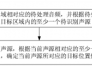 工商银行获得发明专利授权：“存储资源的分配方法、装置、存储介质及电子设备”