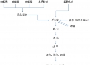 当升科技获得发明专利授权：“镍锰二元前驱体及其制备方法和应用、正极材料、锂离子电池”