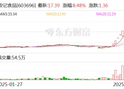 东方财富现2笔大宗交易 合计成交107.90万股