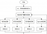 天润科技获得发明专利授权：“一种多源数据融合应用方法”
