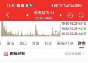 云天励飞获得发明专利授权：“时间校准方法、装置、计算机设备及存储介质”
