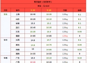 国际油价5月30日小幅下跌